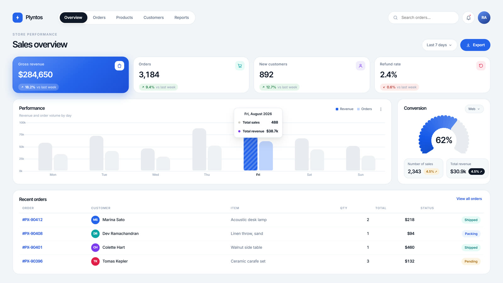 Commerce Analytics